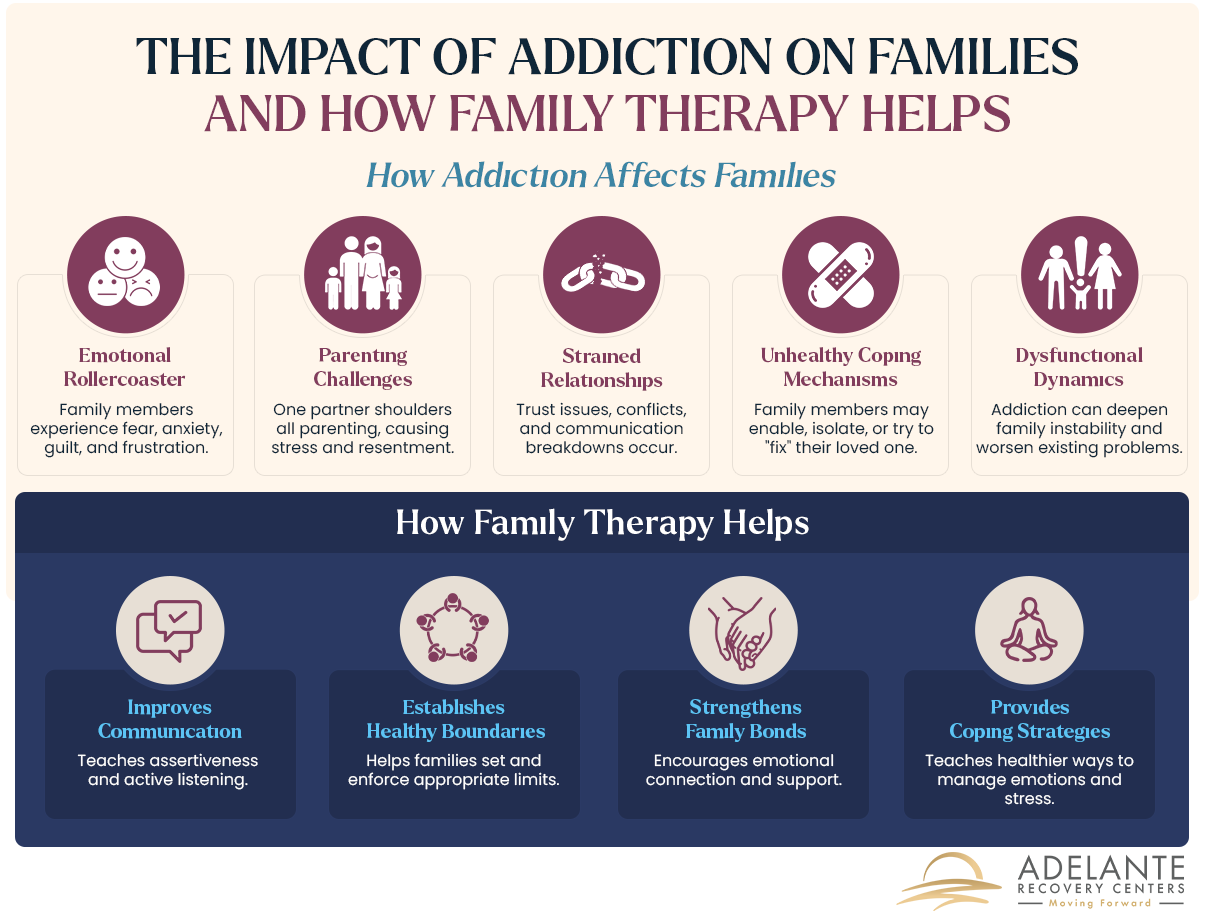 the impact of addiction on families and how family therapy can help